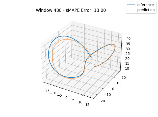 Model 1 - small error example