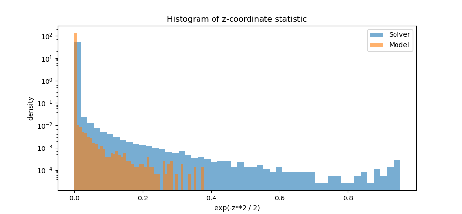 Z Statistic for Reference vs. Autoregressive Trajectories